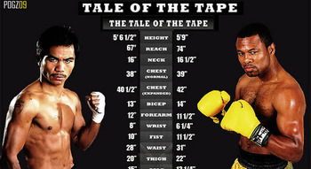 Manny Pacquiao Vs. Shane Mosley – 5 Predictions For The Fight, pacquiao-vs-mosley_tale_of_the_tape