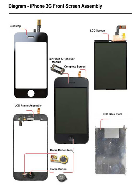 of iphone diagram parts ~ Diagram the and technology iPhone entertainment news for 3G