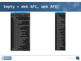 ASP.NET Web API Empty and Default NuGet Compare