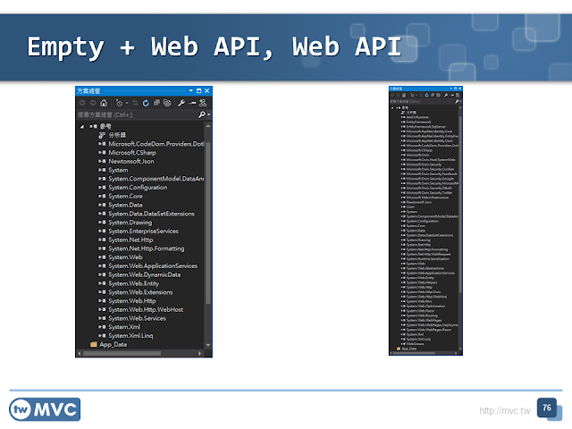 ASP.NET Web API Empty and Default NuGet Compare