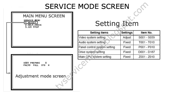 TV Service menu JVC LCD LT-37DM6ZJ 