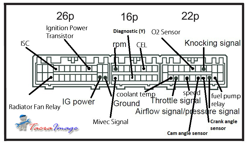 Perodua Myvi Ecu Wiring Diagram - J Kosong s