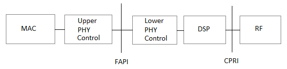 fapi-cpri.png