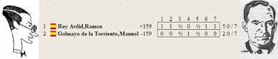 Resultado de la final del Campeonato de España 1930 entre Golmayo y Rey Ardid