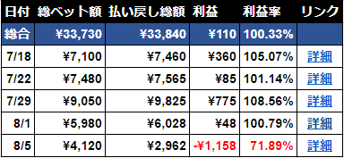 期待値計算フォーム結果