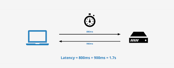 Latency Jaringan Internet