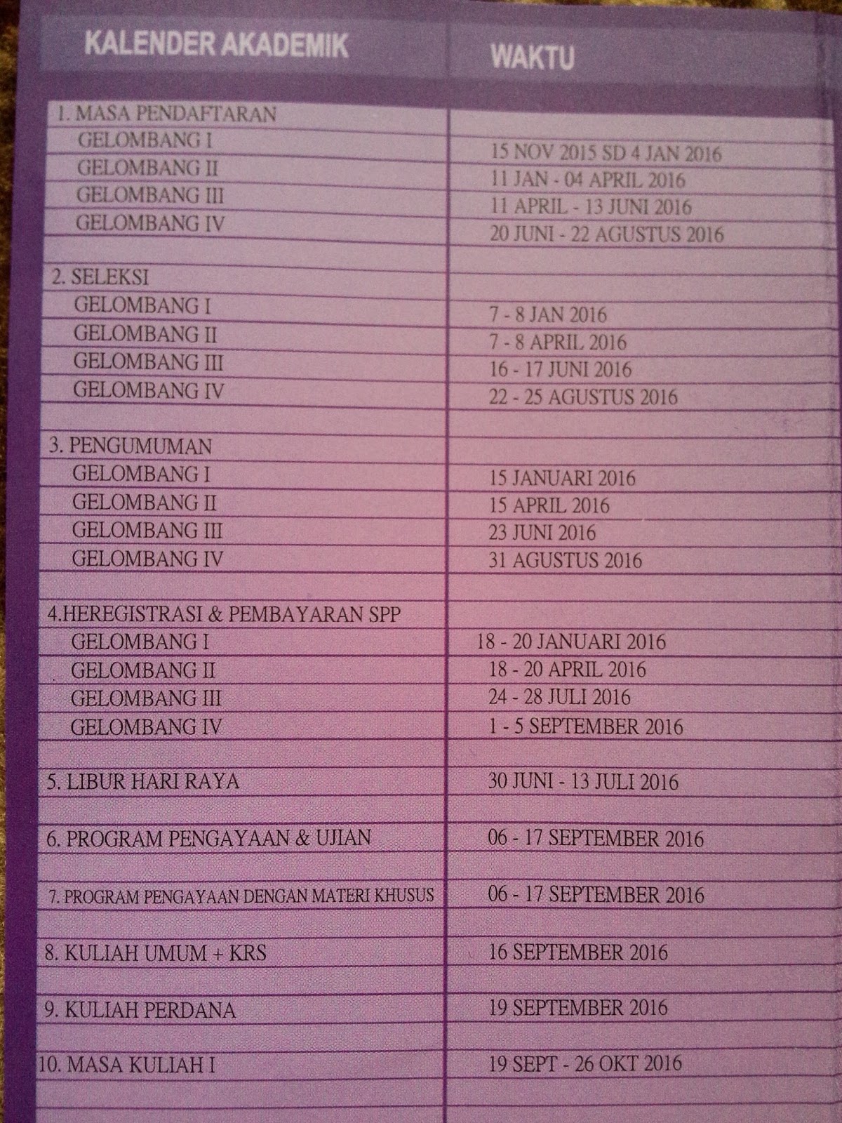 masa pendaftaran dan jadwal seleksi UII tahun 2015 2016 UII memang membuka pendaftaran lebih awal dari kampus kampus lain Masih ada 2 gelombang lagi