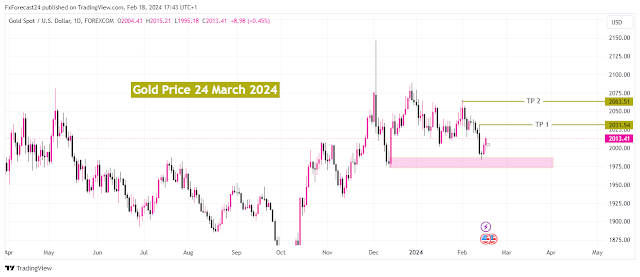 Gold Price Today And Forecast, March 2024