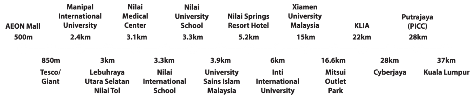 Sime Darby Property