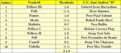 Campeonato de Catalunya por equipos 1ª Categoría B de 1962 , Vendrell - C.C. Sant Andreu