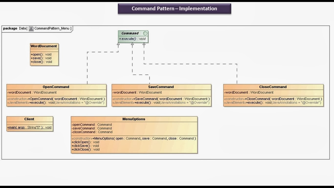 command design pattern