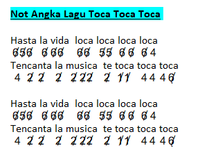 Not Angka Lagu Toca Toca Toca Song