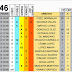 J46 Pronostico y analisis de la Quiniela