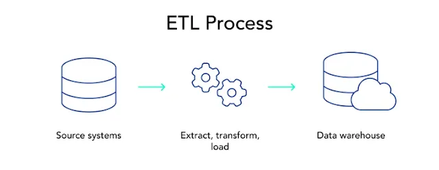 Change Data Capture (CDC) in ETL