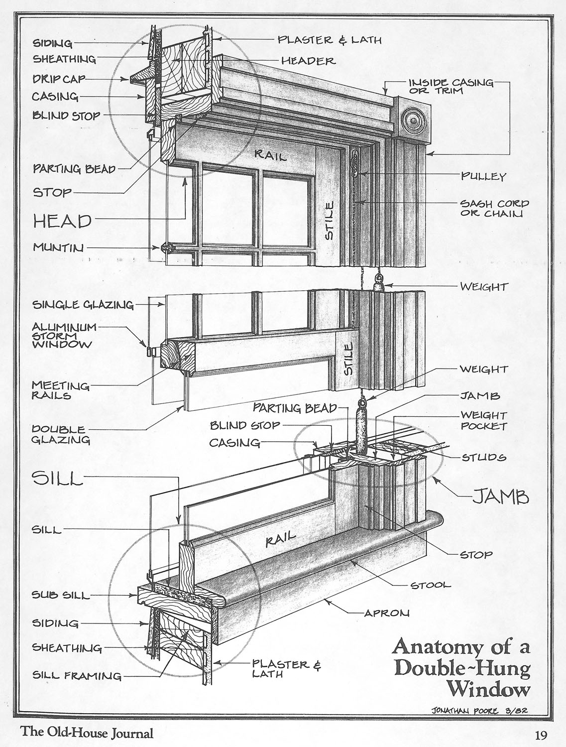 Old Double Hung Window Parts