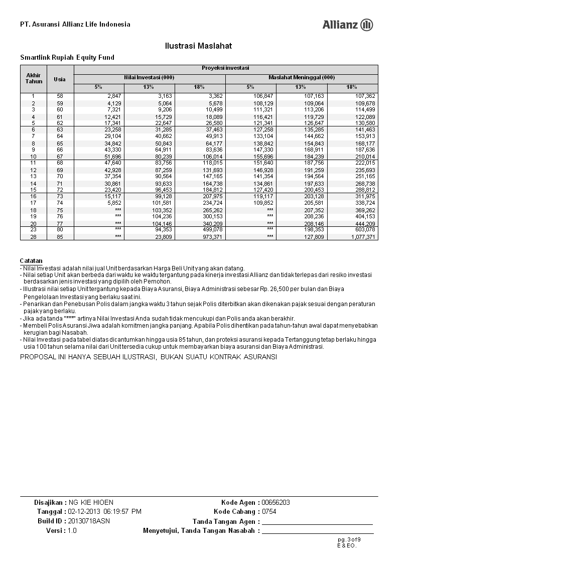 Asuransi Allianz Life Indonesia CONTOH ILUSTRASI