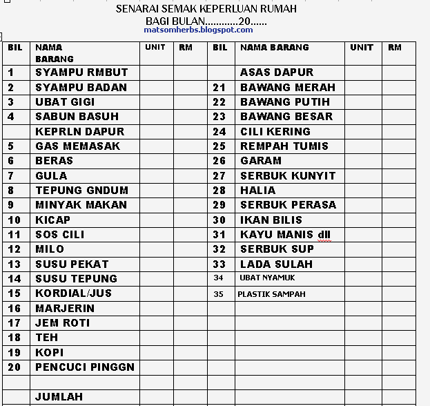 Diari Simpang Kiri: TUNGGU BAJET 2012 UNTUK NAIKKAN HARGA