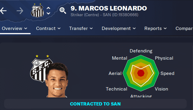 FM23 Wonderkid Spotlight: Marcos Leonardo