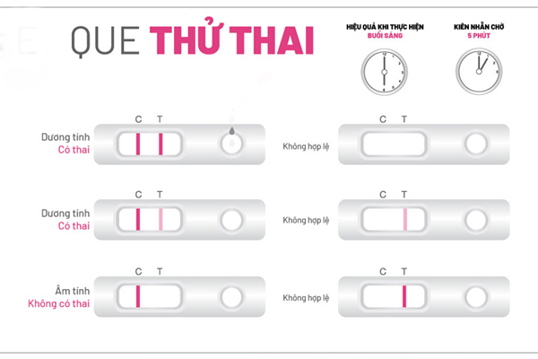 cách đọc kết quả que thử thai