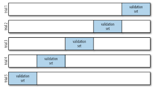 Model Validation for Supervised Models