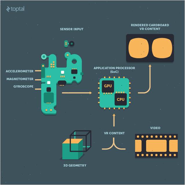 cardboard content vr