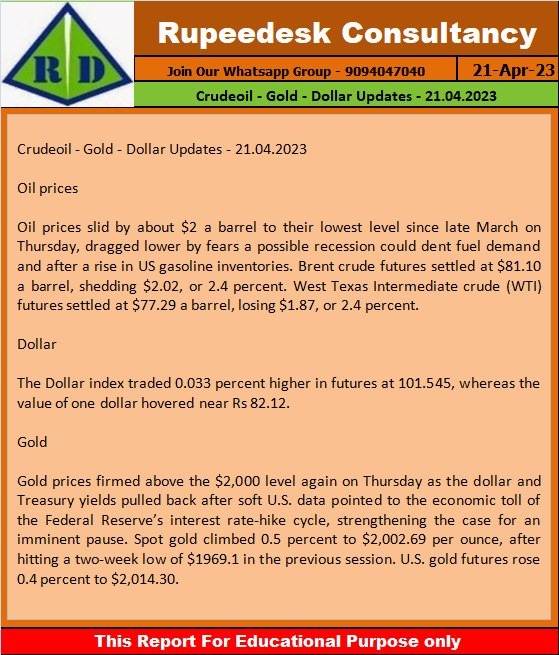Crudeoil - Gold - Dollar Updates - 21.04.2023