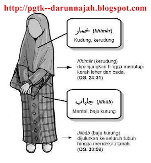 Berjilbab yang benar menurut islam