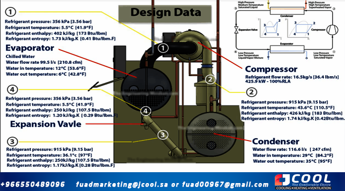 Water cooled chiller design data jcool