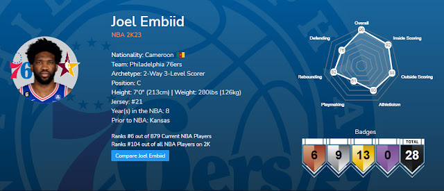 NBA 2K23 Joel Embiid Data