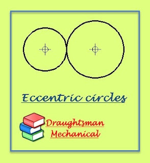 what-is-Eccentric-circles
