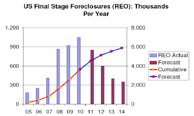 us housing bubble. US Housing Bubble, so far.