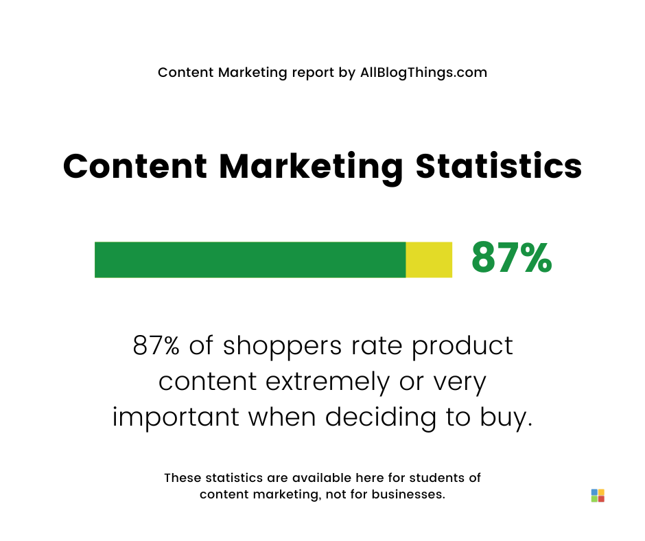 Content Marketing Statistics