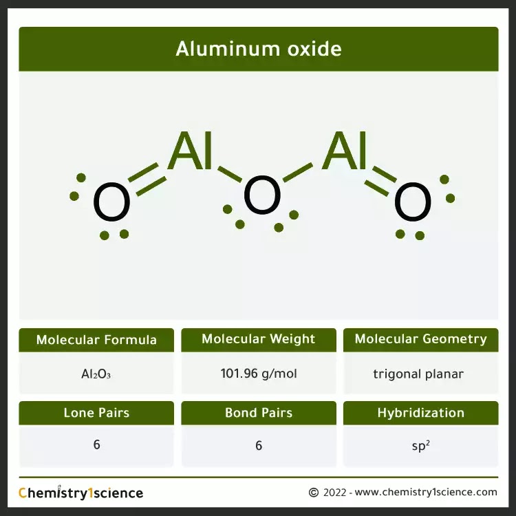 Aluminium oxide Al₂O₃ : Molecular Geometry - Hybridization - Molecular Weight - Molecular Formula - Bond Pairs - Lone Pairs - Lewis structure – infographic