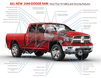 2009 Dodge Ram 