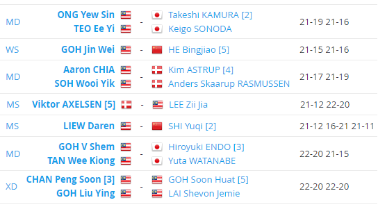 Badminton Malaysia Masters 2019  Jadual & Keputusan 