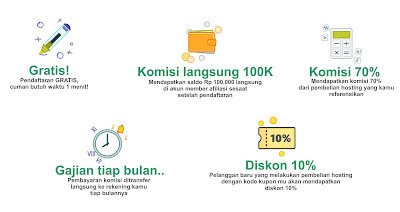 Dapatkan Penghasilan Tambahan Dari Blog Dengan Bisnis Afiliasi Idwebhost