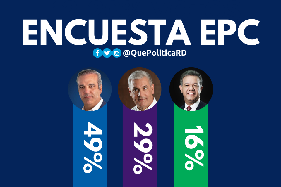 Encuesta EPC