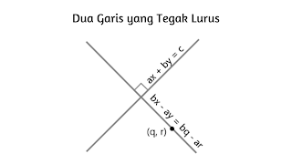 Program Linear Dua Variabel