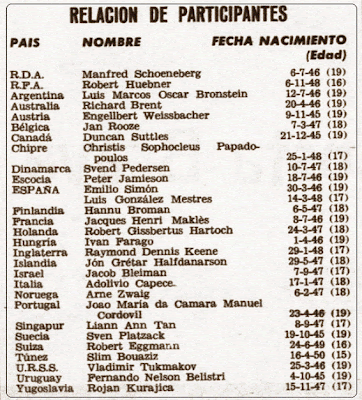 Nómina de participantes en el VIII Campeonato Mundial Juvenil de Ajedrez 1965