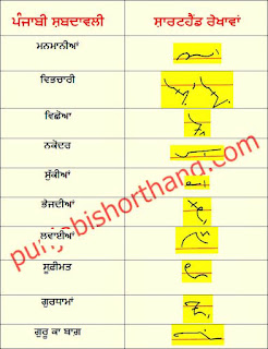 09-august-2022-ajit-tribune-shorthand-outlines