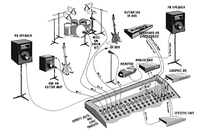 Mixer Setup, PA setup, Sound System setup, audio setup,instuments setup, audio setup for instruments