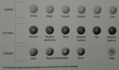 Particulas del Modelo Estandar