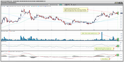 Orko Silver Chart October 23, 2009