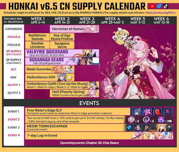 schedule banner event and boss in honkai impact 6.5