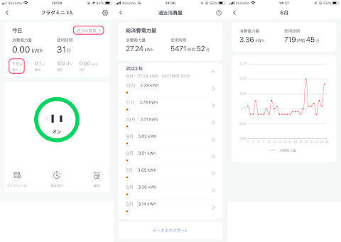 現在の電力量がモニターでき「過去の使用量」から月の使用量とグラフが見られる