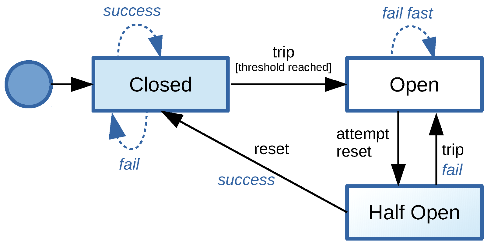 Circuit breaker