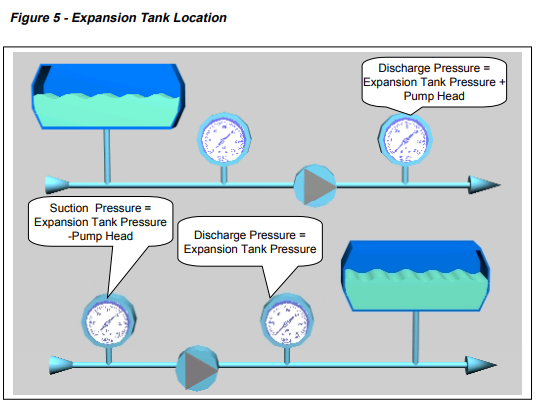Expansion Tank