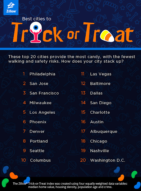 Top 20 cities for trick or treating 2016