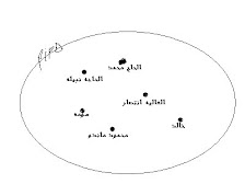 دايرتي