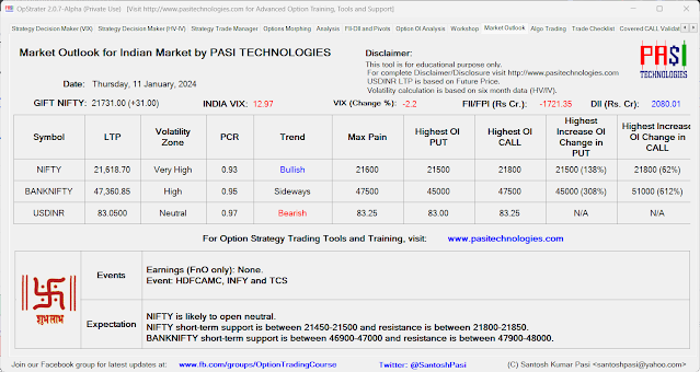 Indian Market Outlook: January 11, 2024